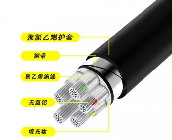 电缆常见的机构认证是哪几个？
